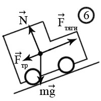 Автомобиль поднимается в гору в направлении указанном стрелкой на рисунке также показаны силы